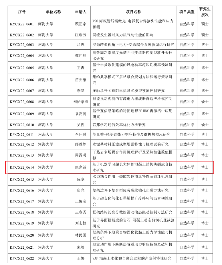 江苏省研究生科研创新计划